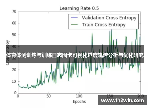 体育体测训练与训练日志图卡可视化进度轨迹分析与优化研究