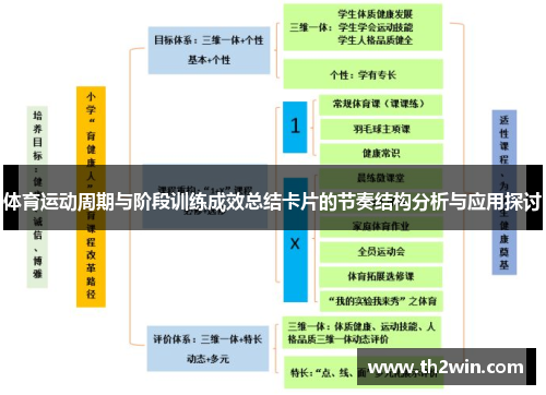 体育运动周期与阶段训练成效总结卡片的节奏结构分析与应用探讨
