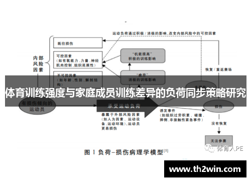 体育训练强度与家庭成员训练差异的负荷同步策略研究